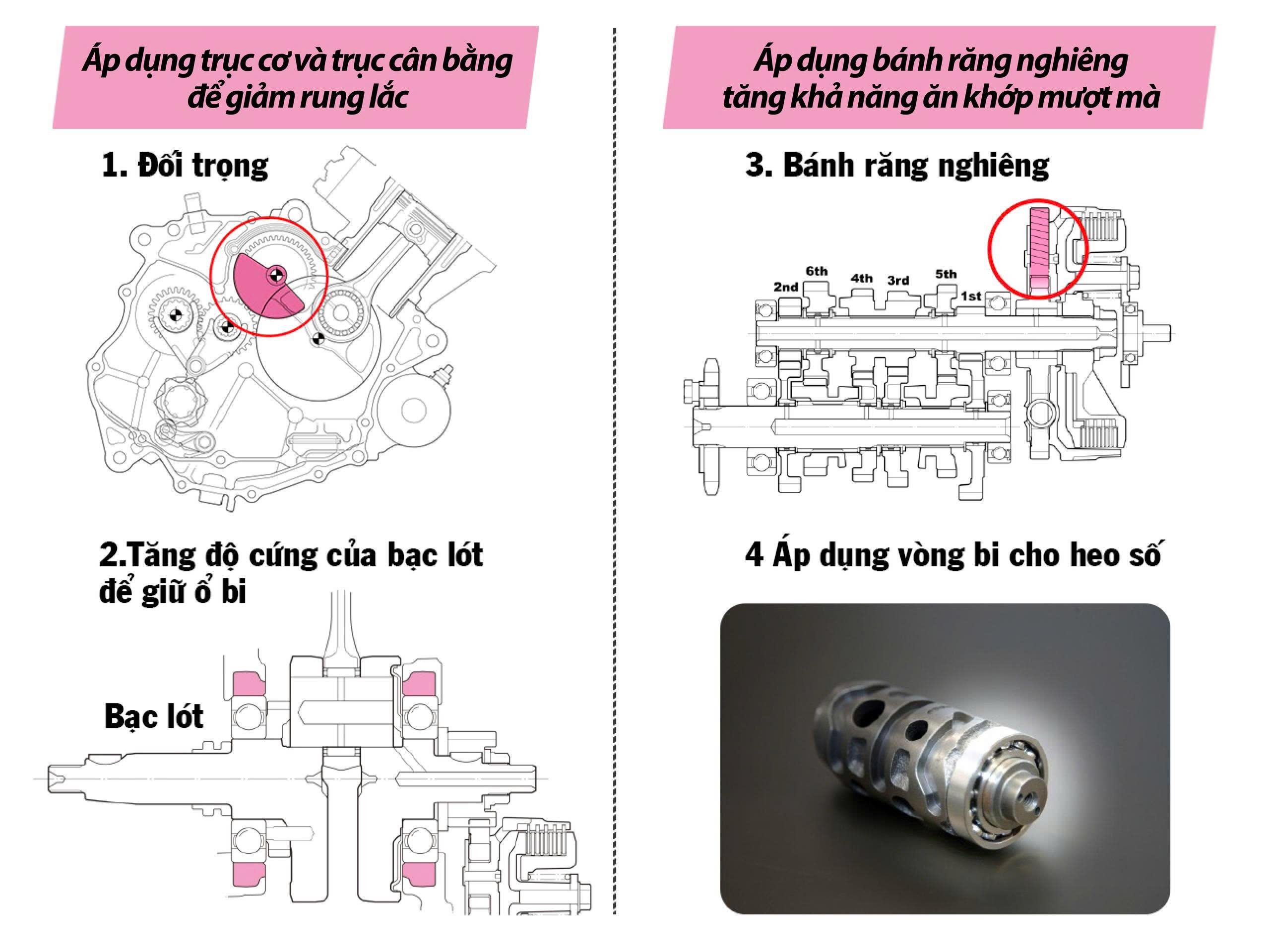 WINNER R — Công nghệ giảm thiểu rung lắc và giảm thiểu tiếng ồn vượt trội