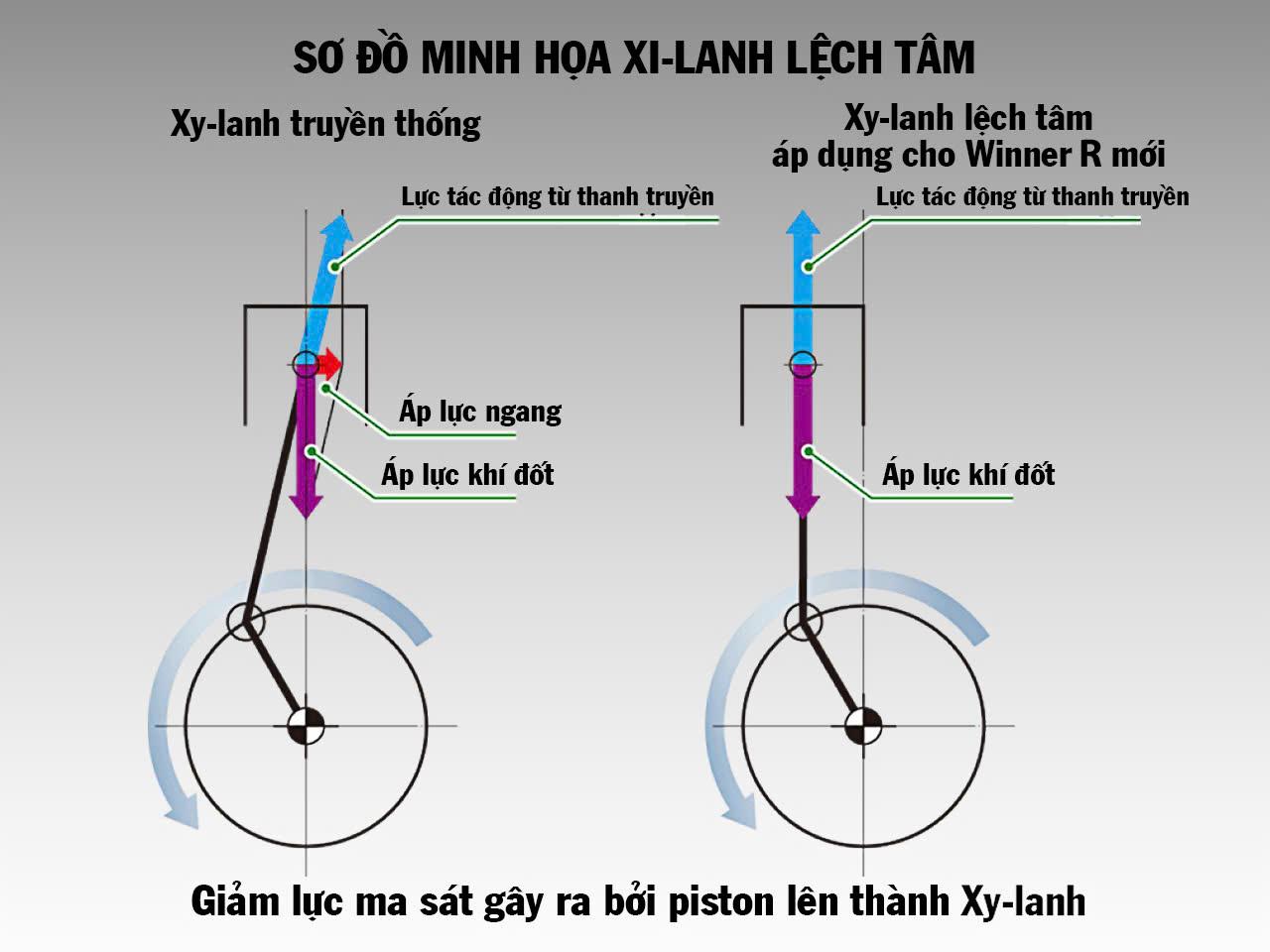 WINNER R — Công nghệ giảm thiểu ma sát tối ưu